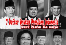 Daftar urutan Presiden Indoneisa dari masa ke masa